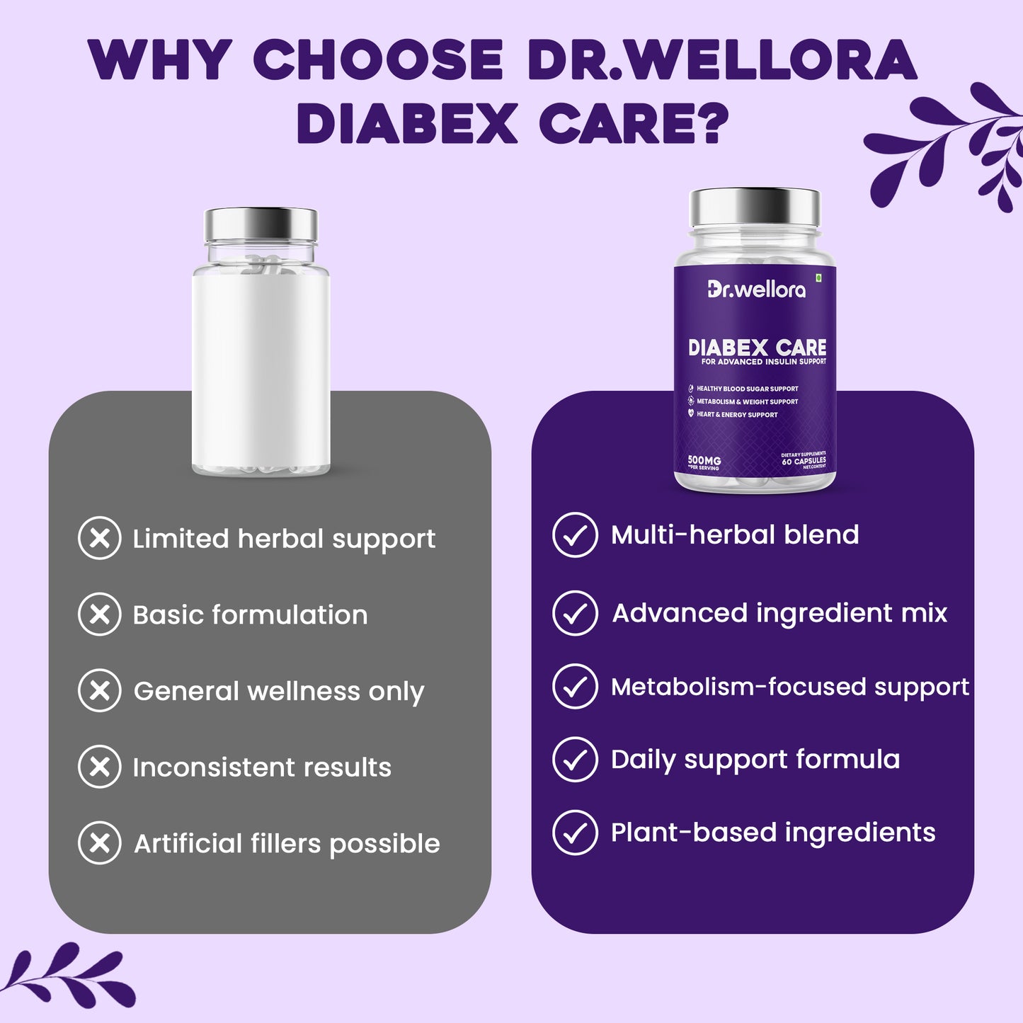Diabex Capsules – Blood Sugar & Metabolism Support (60 Caps)