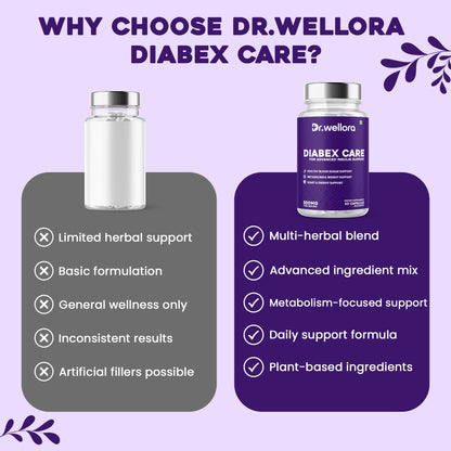 Diabex Capsules – Blood Sugar & Metabolism Support (60 Caps)