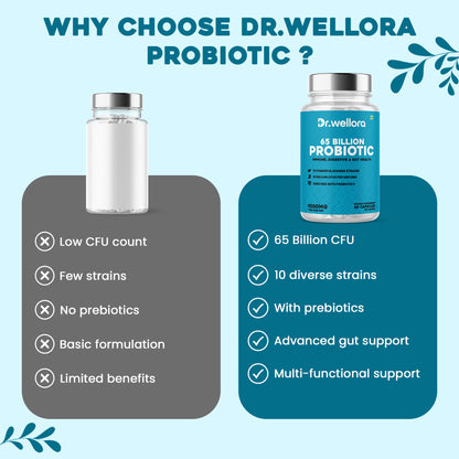 Probiotic 65 Billion Capsules – Gut Health & Immunity (60 Caps)
