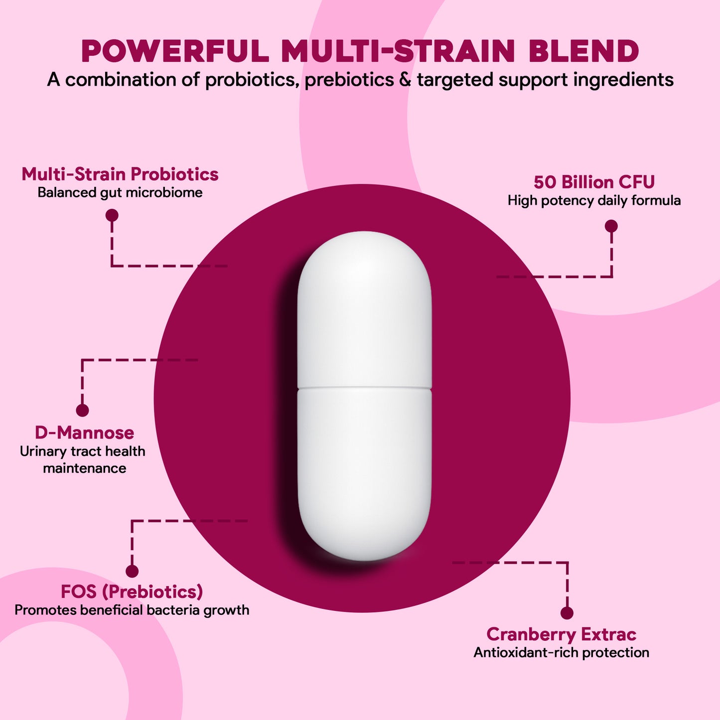 Women’s Probiotic 50 Billion – Vaginal & Gut Health (60 Caps)