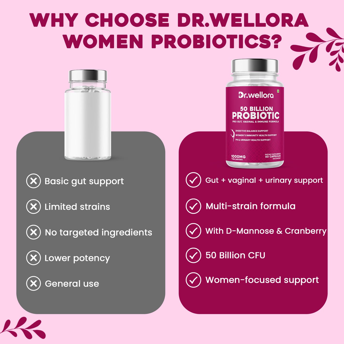 Women’s Probiotic 50 Billion – Vaginal & Gut Health (60 Caps)