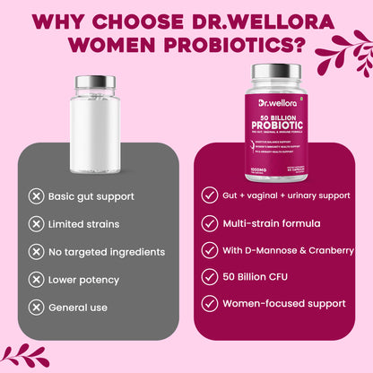 Women’s Probiotic 50 Billion – Vaginal & Gut Health (60 Caps)