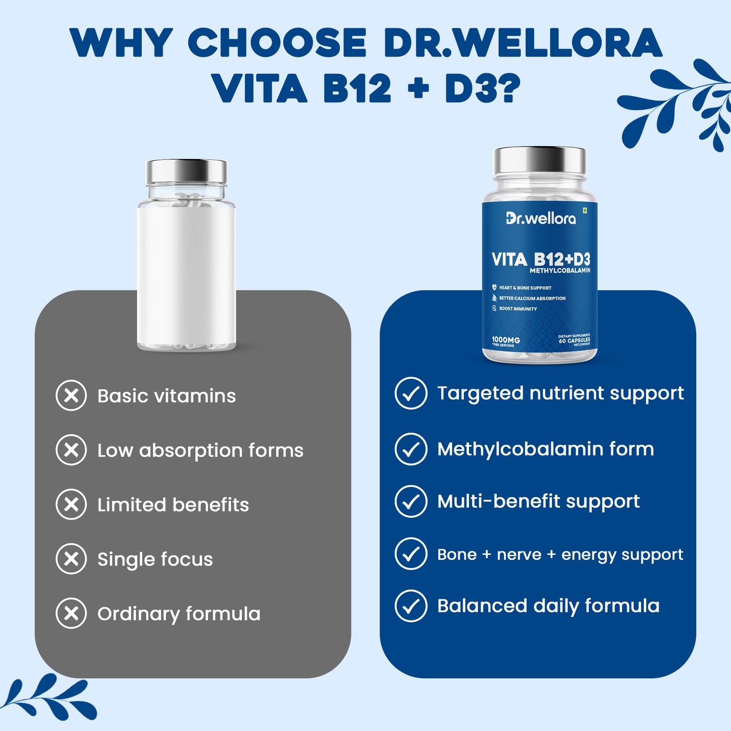 Vita B12 + D3 Capsules – Energy & Bone Support (60 Caps)